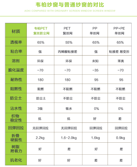 韋柏紗網(wǎng)